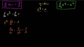 Pochodna logarytmu naturalnego [upl. by Nnaed675]
