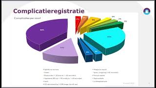 De toekomst van de Sedatie Praktijk Specialist SPS [upl. by Morril933]