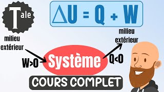 Le 1er principe de la thermodynamique  cours de physique chimie terminale [upl. by Nilknarf]