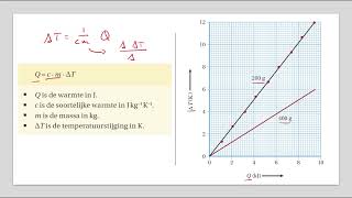 Hst 4 3 Soortelijke warmte [upl. by Rise28]