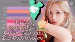 Twice Eyes Wide Open Album Distribution kpop twice [upl. by Clemente548]