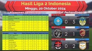 Hasil Liga 2 Indonesia 20Okt24  PSIM Hajar Persiku  Bekasi Menang VS Sriwijaya  Adhyaksa Menang [upl. by Abdel]