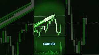 Cartesi CTSI Crypto Price Prediction [upl. by Adnhoj]