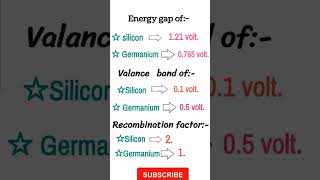 Energy gapand recombination factor of Silicon and Germanium [upl. by Elawalo370]