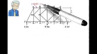 SA10 Truss Analysis Method of Sections [upl. by Franklyn]