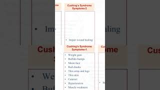Cushings syndrome signs and symptoms [upl. by Anelagna]
