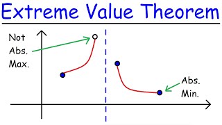 Extreme Value Theorem [upl. by Norrabal]