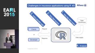 Using R Components in Business Critical Applications  Ulf Schepsmeier  Allianz  EARL 2015 London [upl. by Eselrahc]