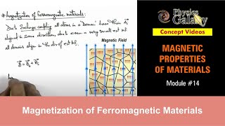 Class 12 Physics  Magnetic Properties  14 Magnetization of Ferromagnetic Materials  JEE amp NEET [upl. by Clie]