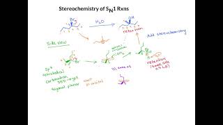 Stereochemistry of SN1 Reactions – line bond form [upl. by Cahn538]