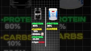 WHEY PROTEIN VS MILK POWDER  EXPENSIVE VS CHEAP  shorts fitness bodybuilding [upl. by Aerdnael]