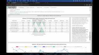 Madisons Lumber Prices weekly Demo Video [upl. by Bascomb]