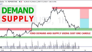 Find Demand and Supply with 1 Candle in Trading  Pivot Point  Premium and discout tool [upl. by Namreg462]