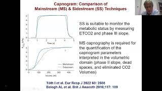 Capnography in the ICU Usefulness and Application [upl. by Nolla612]