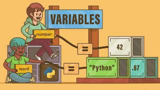 Programacion orientada a Objetos  Clases Variables objetos y métodos [upl. by Nerahs]