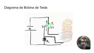 Proyecto bobina tesla mg18045 [upl. by Inwat]