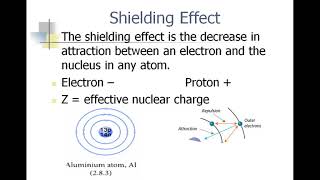 Definition Of Shielding Effect In English [upl. by Enelrak]