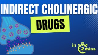 Indirect Cholinergic Drugs  in 2 mins [upl. by Ursulina]