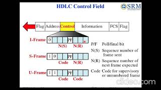 High Level Data Link Control HDLC [upl. by Danielle]