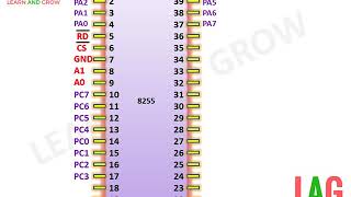 8255 Pin DiagramExplanation हिन्दी [upl. by Rex]