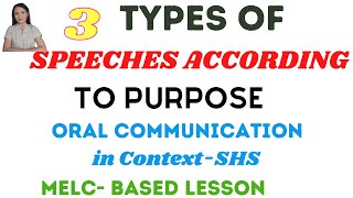 3 Types of speeches according to purpose  Oral Communication In contextSHS [upl. by Calvina]