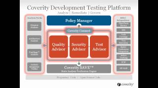 Coverity Product Family Demo [upl. by Asquith]