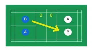 BADMINTON RULES FOR SINGLES Avoid penalties by knowing the rules for singles badminton singles [upl. by Rimhsak858]