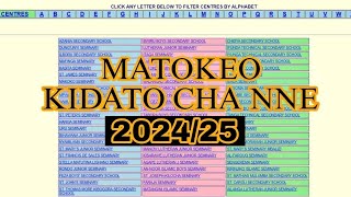 MATOKEO YA KIDATO CHA NNE 20242025  NECTA Form Four results 20242025 [upl. by Alam]