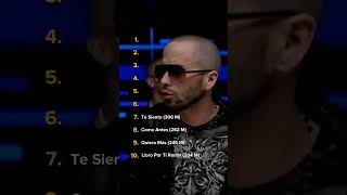 Top 10 Wisin amp Yandel en YouTube [upl. by Charis]