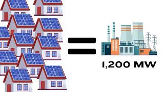 Understanding the Impact of Net Metering [upl. by Mcwherter6]