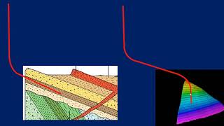 Advanced well trajectory planning in PETREL Geological model creation series [upl. by Arayt685]