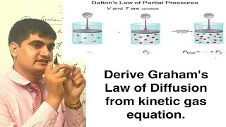 BSC FIRST DEDUCTION OF GRAHAMS LAW AND DALTON LAW OF PARTIAL PRESSURE FROM KINETIC GAS EQUATION [upl. by Eerised]