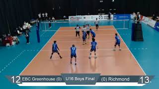 The Under 16 Boys National Championship Final 2018 [upl. by Ardnoel]