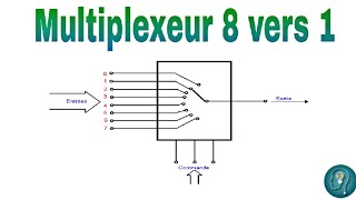 Multiplexeur 8 vers 1 [upl. by Eiuqnimod]