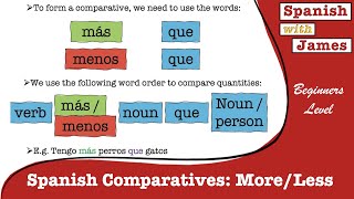 Comparatives in Spanish Learn to compare using quotmore thanquot  quotless thanquot [upl. by Benoit]