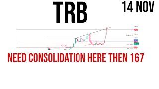 Tellor  Trb coin price prediction amp Analysis  News Update 15 November 2023 [upl. by Aneehsal]