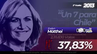 quotUn 7 para Chilequot  Jingle de Evelyn Matthei  Elecciones Chile 2013 [upl. by Nelehyram]