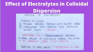 Addition of electrolytes to colloidal solution  colloidal dispersion physical pharmaceutics [upl. by Atiuqahs]