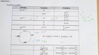 Fiche  TOUTES les PRIMITIVES amp DERIVEES à SAVOIR pour résoudre des INTEGRALES  maths Bac1 [upl. by Rosa975]