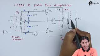 Class B Power Amplifier  High Power Amplifiers  Applied Electronics [upl. by Haronid]