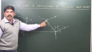 Huygens Theory  Laws of reflection [upl. by Idorb886]