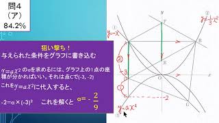 神奈川県高校入試・狙い撃ち過去問解説（平成31年度・数学） [upl. by Heyra]