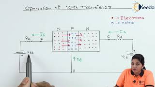 Operation of NPN Transistor  Bipolar Junction Transistor  Basic Electronics [upl. by Pelagia]