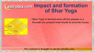 Astrology Yogas  Hala Yoga Yup Yoga Shar Yoga Shakti Yoga and Danda Yoga [upl. by Llerej44]