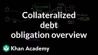 Collateralized debt obligation overview  Finance amp Capital Markets  Khan Academy [upl. by Adirehs]