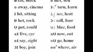 🔵The Vowel Sounds in Received Pronunciation  Phonetics  ESL British English Pronunciation [upl. by Hacker]