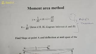 Deflection of beams 16 Moment Area method simply supported beam with point load at mid span [upl. by Vitale974]