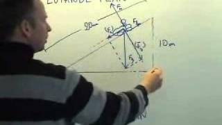 Lutande plan exempel [upl. by Farman]