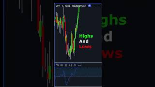 What is the Commodity Channel Index CCI Indicator [upl. by Ha]