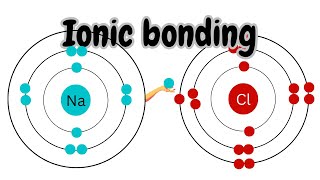 Ionic Bonding Explained [upl. by Ydahs]